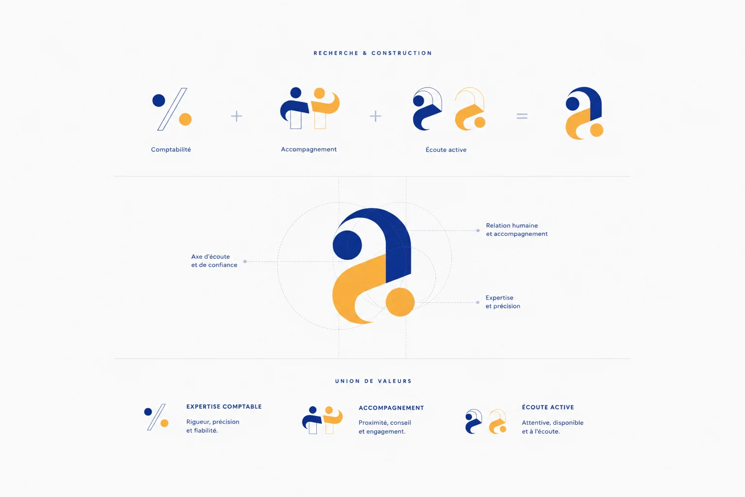 Schéma de construction du logo Audexium