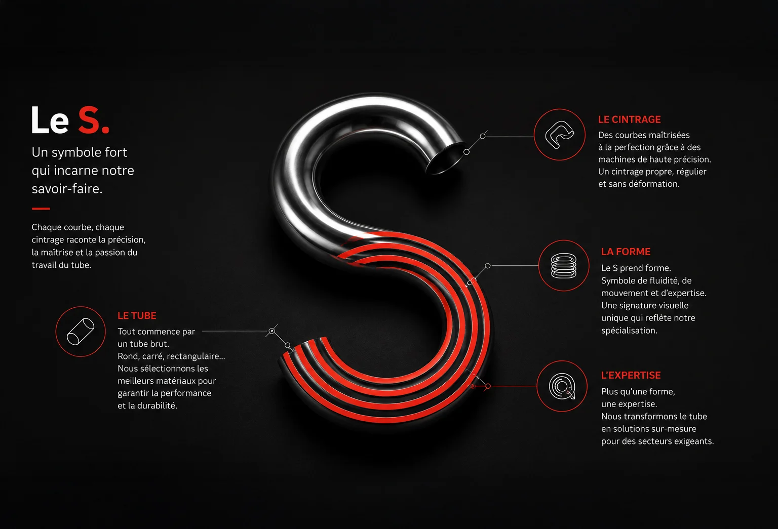 Présentation du logo Sportelli : un S rouge cintré, comme une pièce sortie de la machine, avec sa déclinaison sur site, machines, documentation technique et packaging.